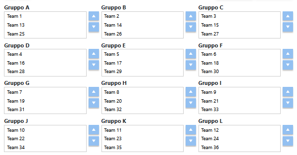 Struttura gironi Fase 1